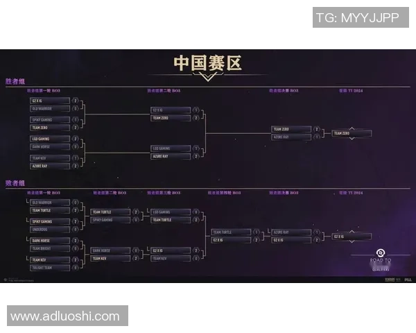 DOTA2战术解析:深入剖析IG战队的防反策略与执行细节